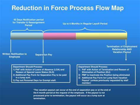The main purpose of a reduction in force plan template is to build a well-defined road map for workforce reductions. . Reduction in force selection criteria template